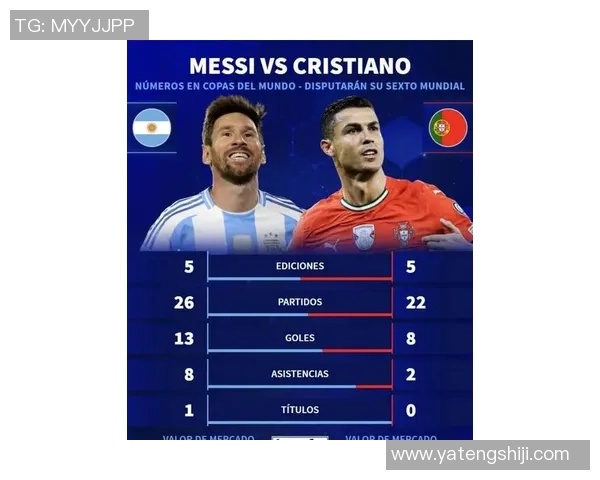 未来足球四大球星预测：谁将接替梅西和C罗的霸主地位