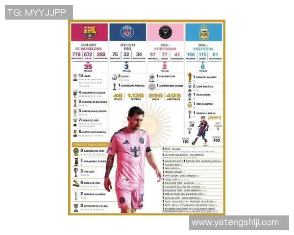 足坛5号球星盘点：从梅西到五大名将的传奇之路